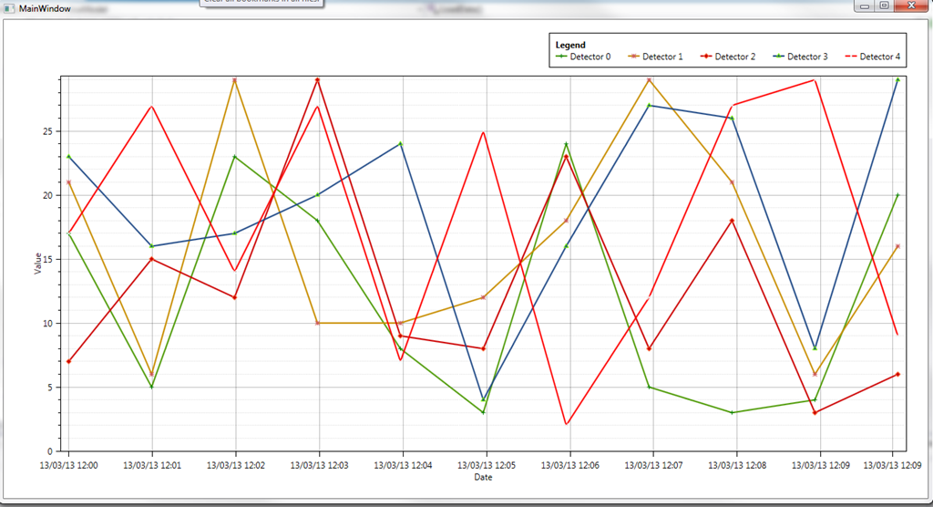 Wpf Real Time Chart